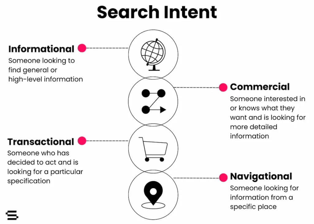 Optimizing on-page SEO with specialist insights: Analyzing Search Intent