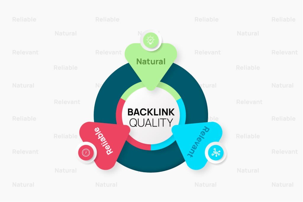 How to Assess the Quality of a Backlink