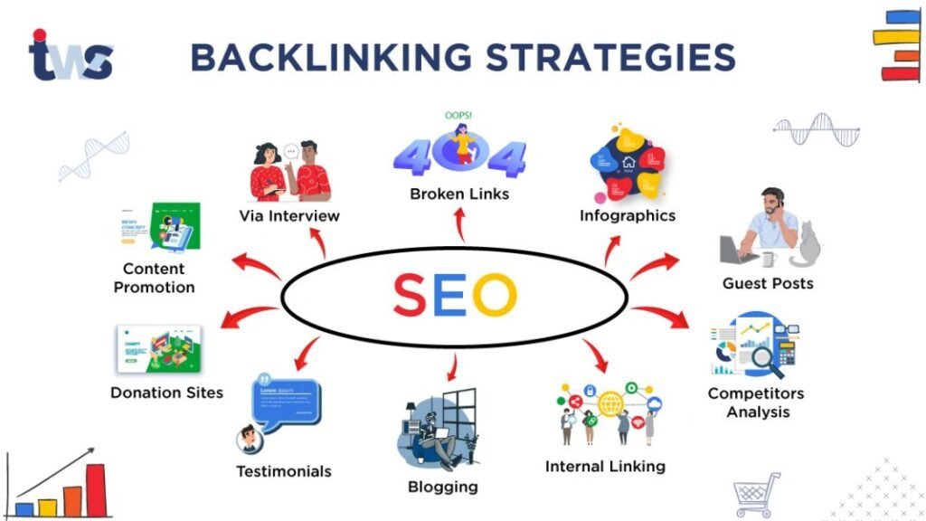 Effective Strategies for Getting Backlinks