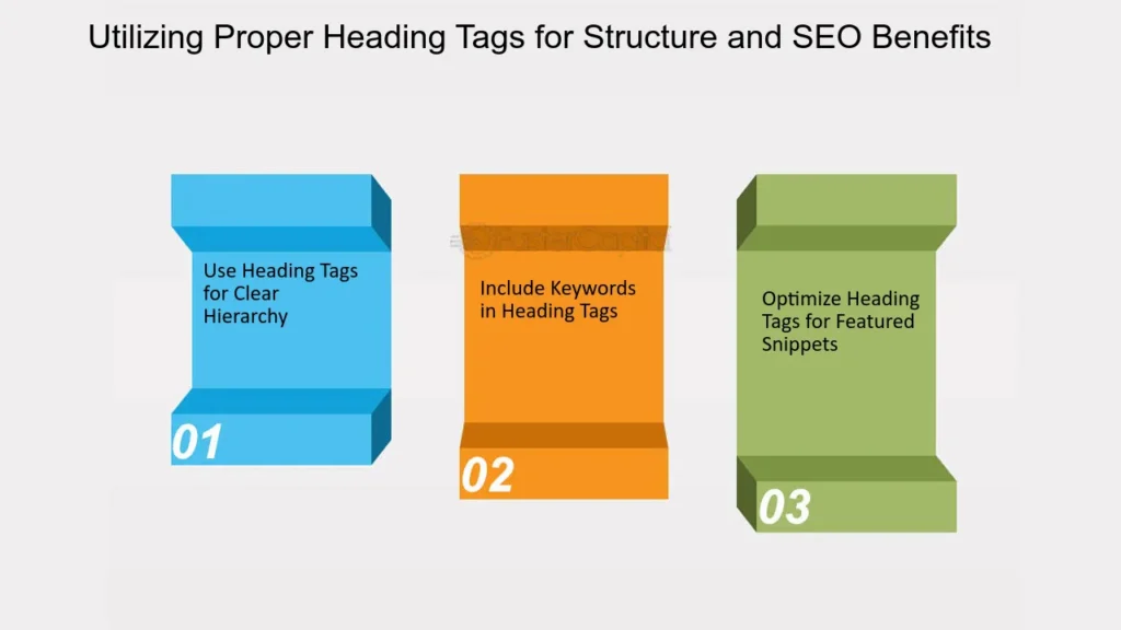 Upgrading on-page SEO through professional guidance: Use Header Tags Effectively