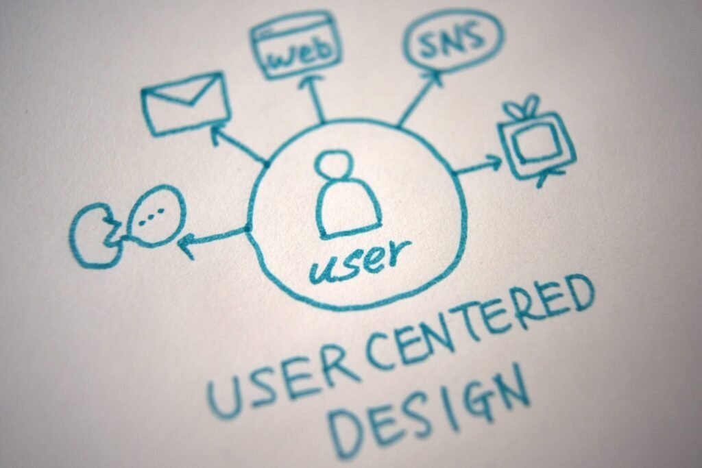User-Centric Design for Local Businesses