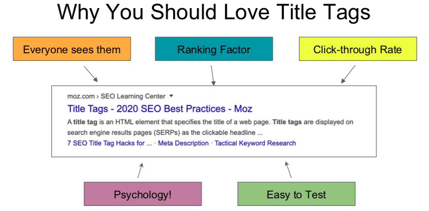 Optimizing Title Tags and Meta Descriptions for Local Search
