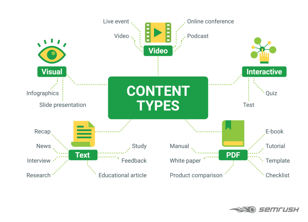Content Types That Earn Backlinks