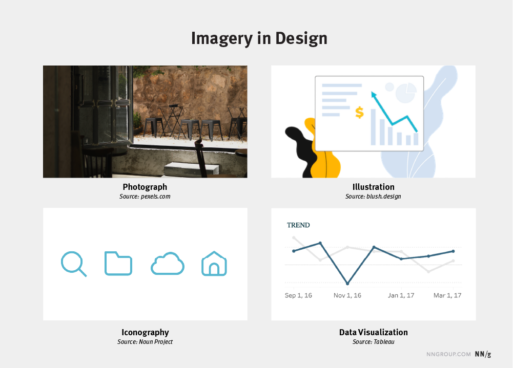 Incorporating High-Quality Imagery for Website Design