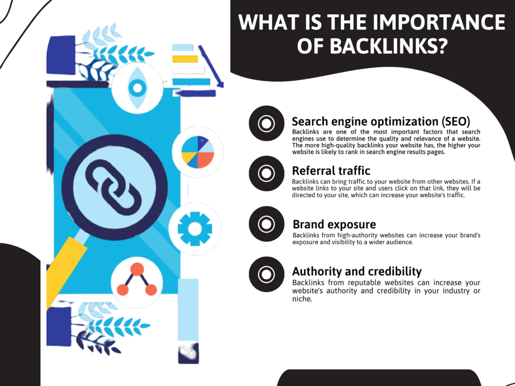 Importance of Backlinks