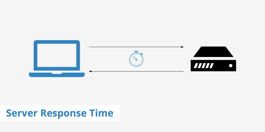 Reducing Server Response Time