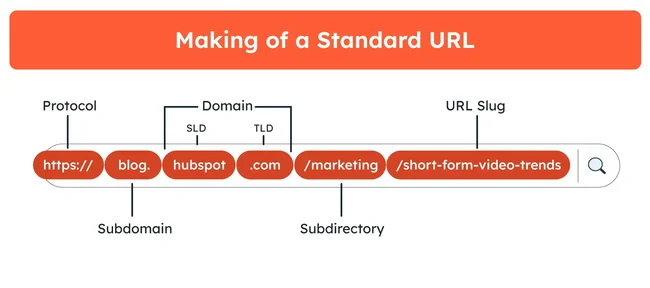 Enhancing on-page SEO with expert strategies: Crafting Descriptive URLs