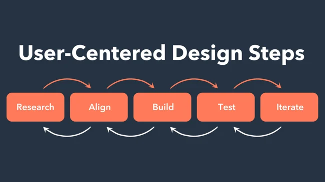 Best Practices for Designing a User-Centric Website