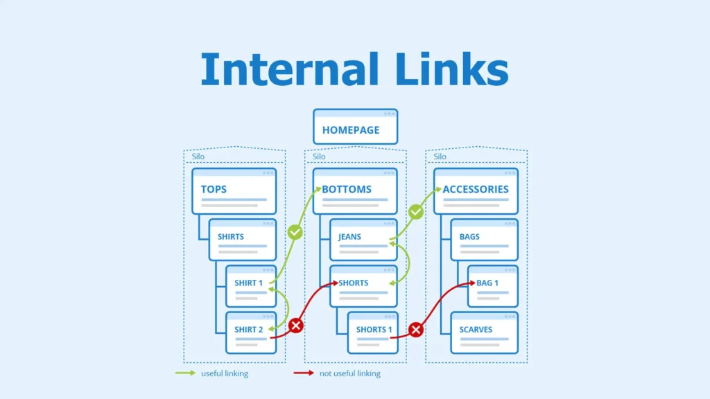 Enhance Internal Linking
